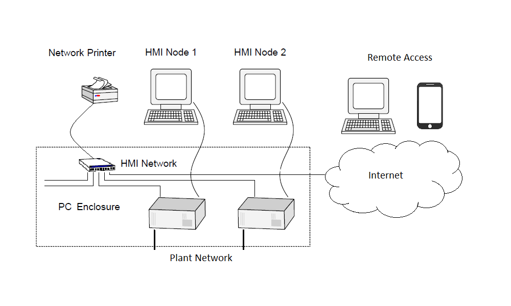Slide 3
